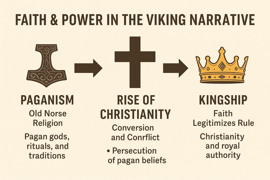 Faith and Power all just a land grab.