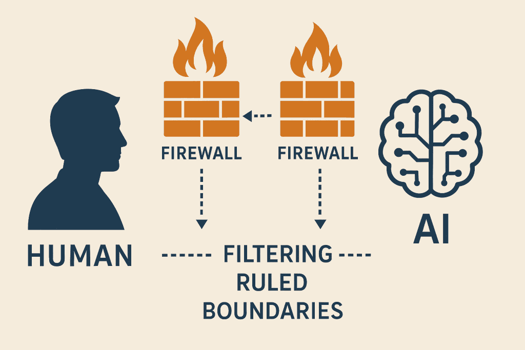 Firewall Human AI Boundaries